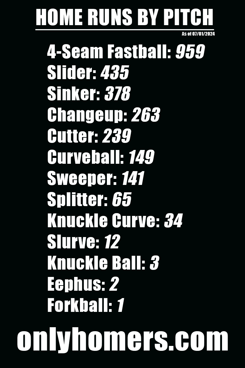 OnlyHomers Home Run Tracker tweet media