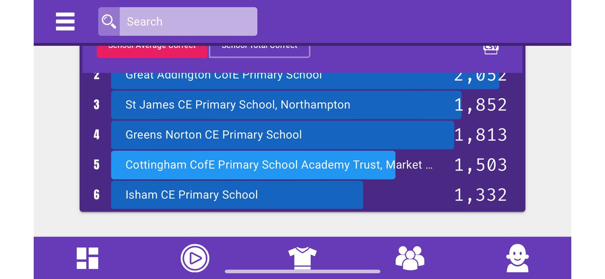 So proud of the effort <a href="/CottinghamCofE/">Cottingham CofE</a> - 5th place currently- let’s smash it in these last 24 hours of the tournament!