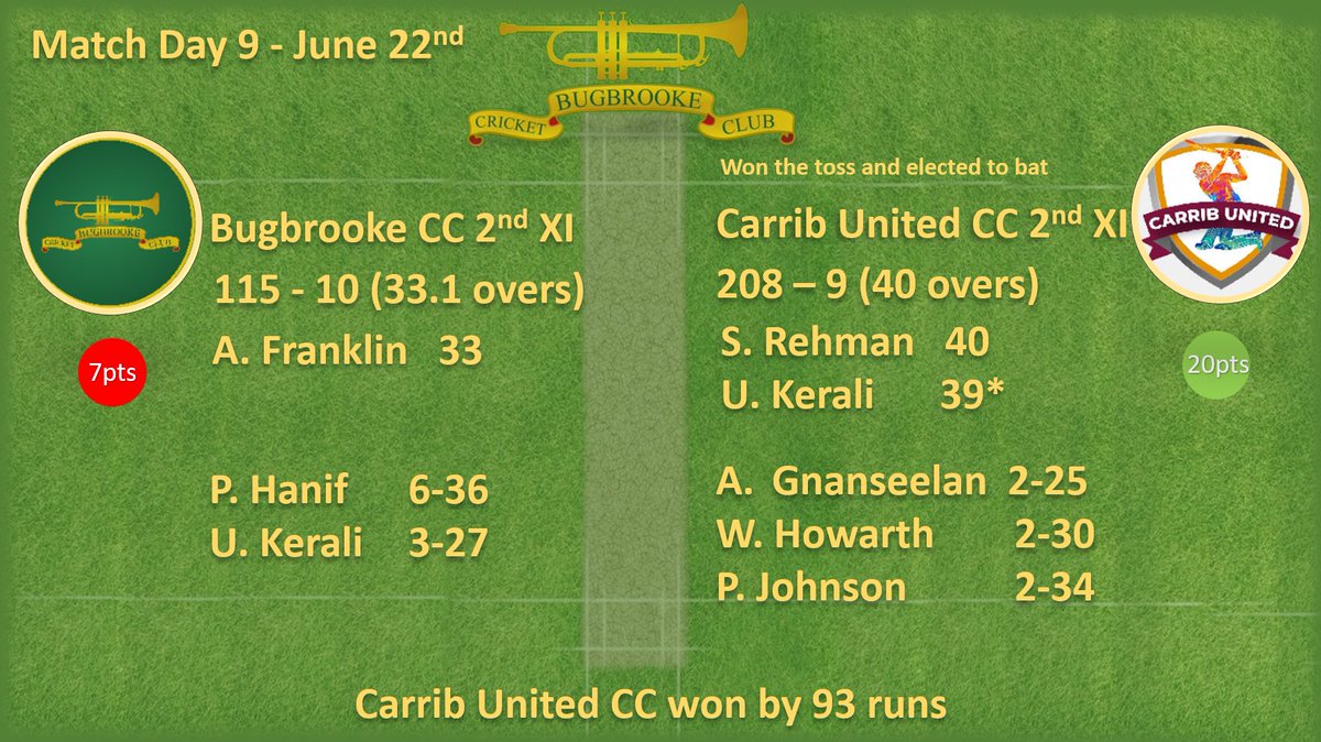 Bugbrooke C.C. tweet media