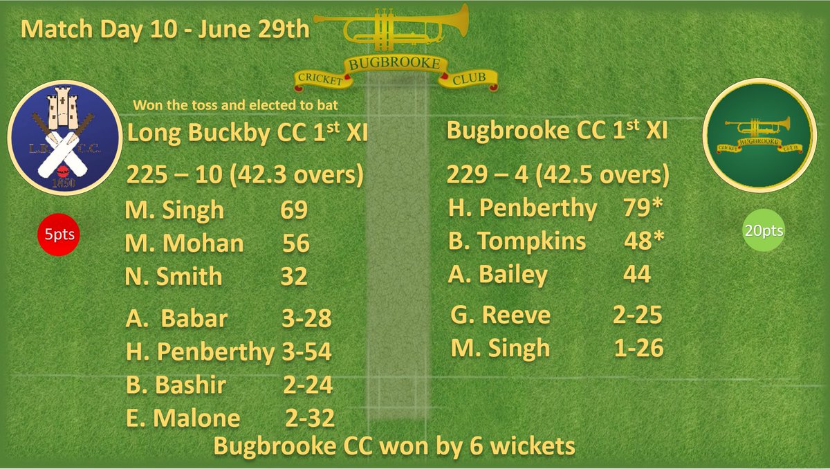 Bugbrooke C.C. tweet media