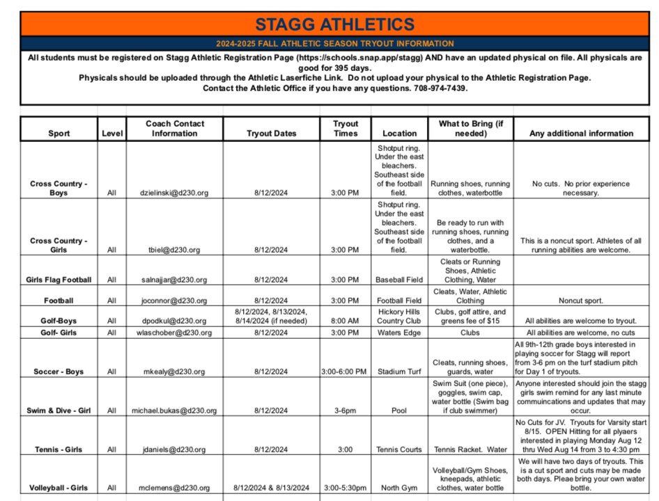 Registration for Fall Tryouts is now OPEN!  Make sure to register on schools.snap.app/stagg and have an updated physical on file.  LET'S GO CHARGERS!  #chargerpride <a href="/StaggHighSchool/">Stagg High School</a>