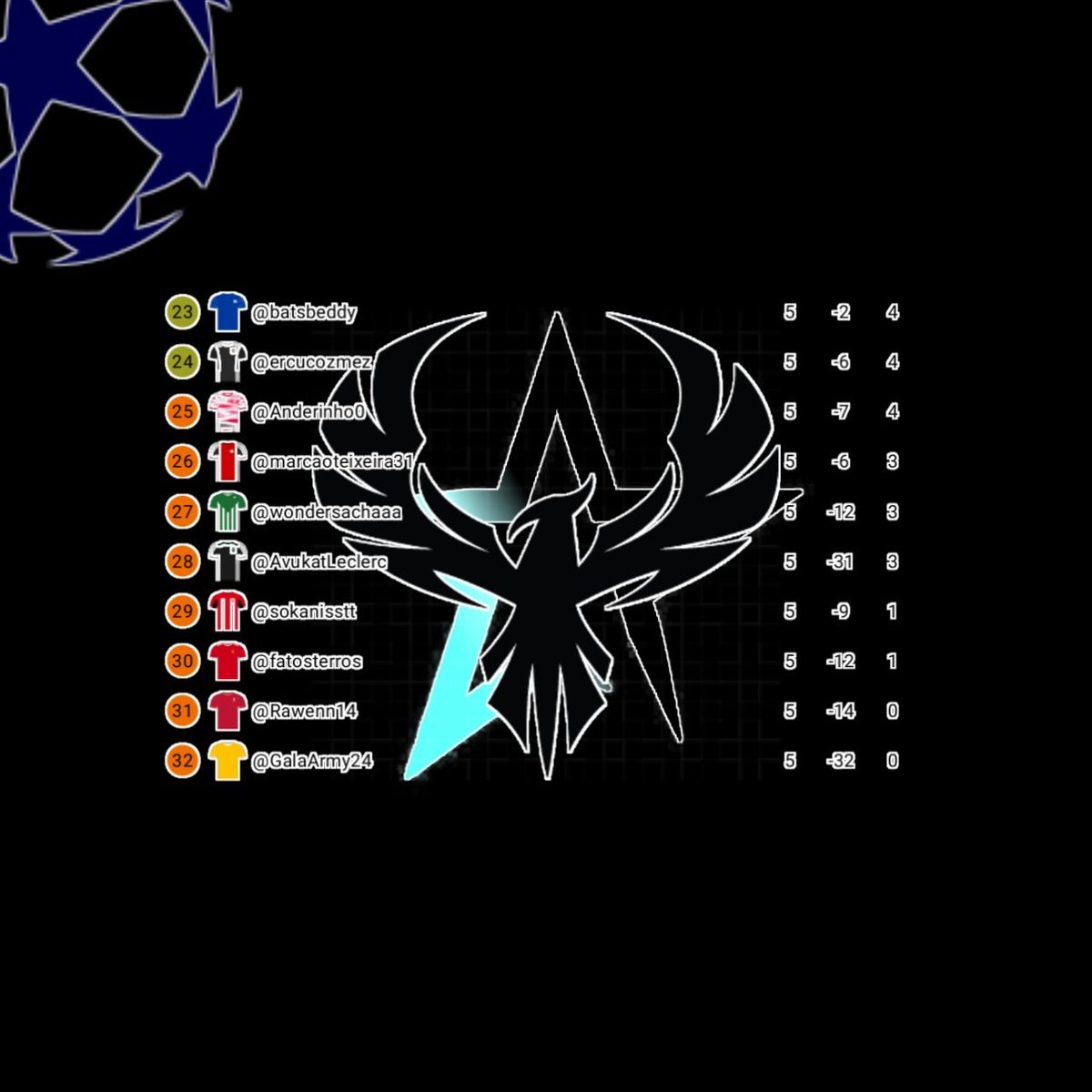 Anka League (@AnkaLeague) / Posts / X