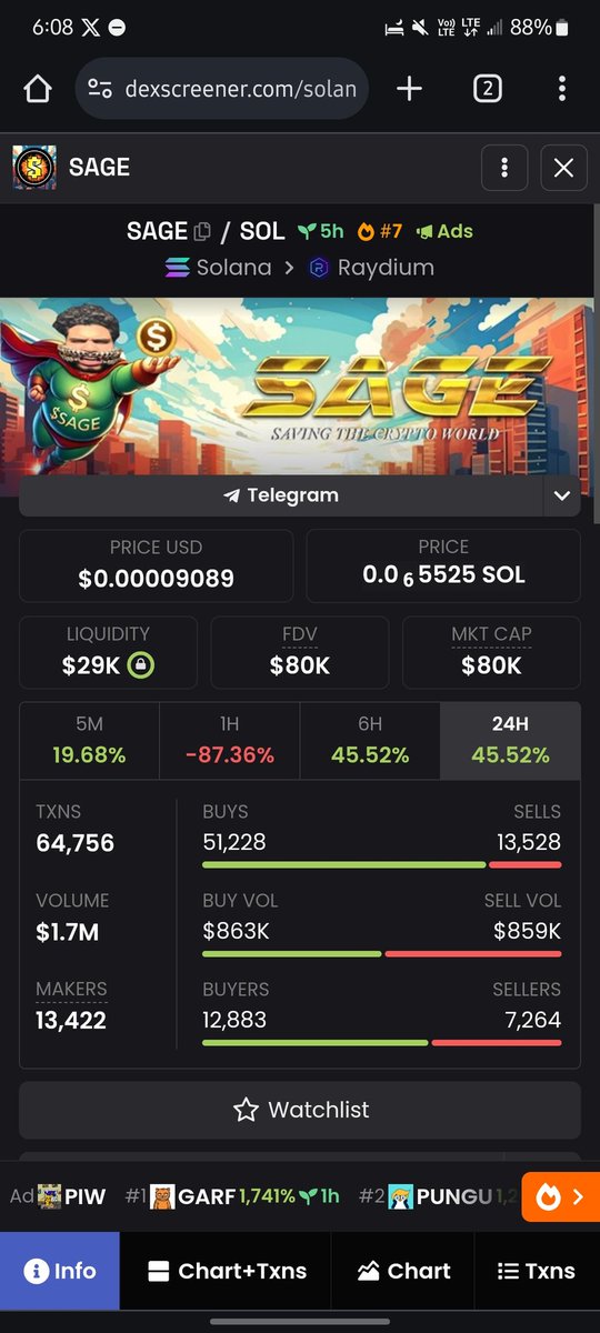 thusithjp's tweet photo. @CryptoSage26 Too many fake coins appearing.. see how popular real #sage is... https://t.co/vDDQv8mVZB