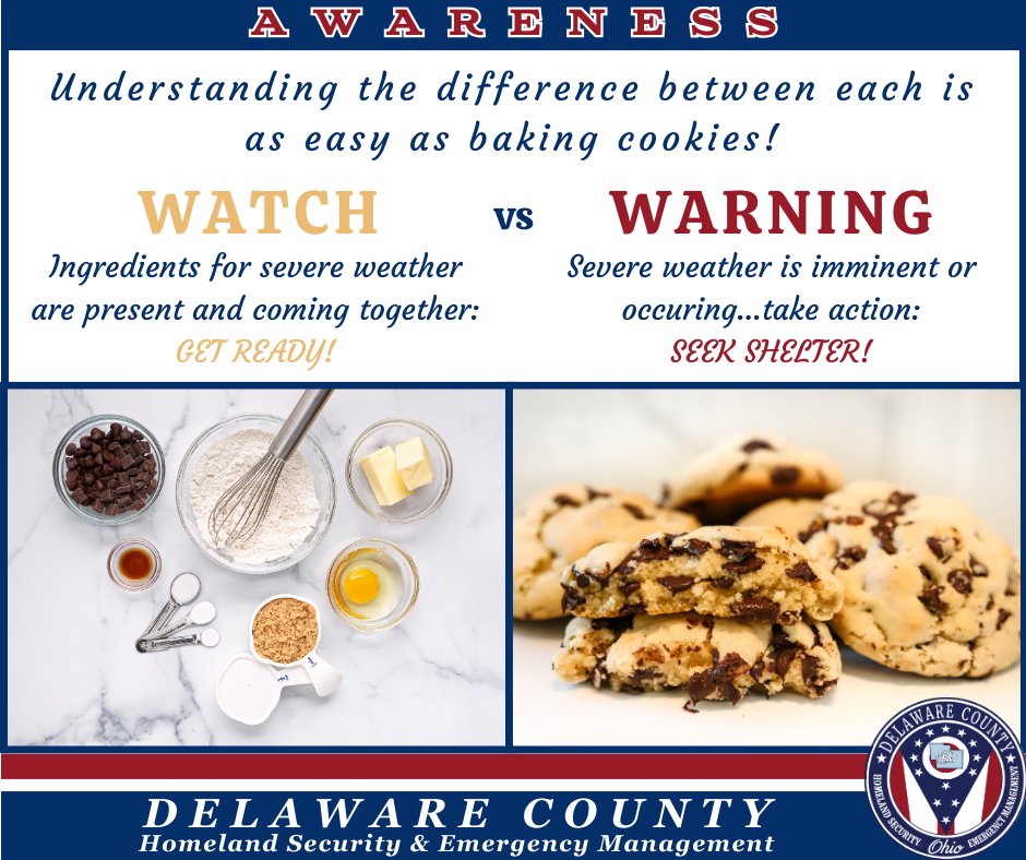DelCoEMA's tweet photo. With severe weather, it is important to know the difference between a WATCH and a WARNING. This baking analogy can help. WATCH - Ingredients are present and coming together / WARNING - The cookies are HERE - take action!(EAT COOKIES) Plus, who doesn't like cookies!?! #ClickThePic https://t.co/V34LncmU9g