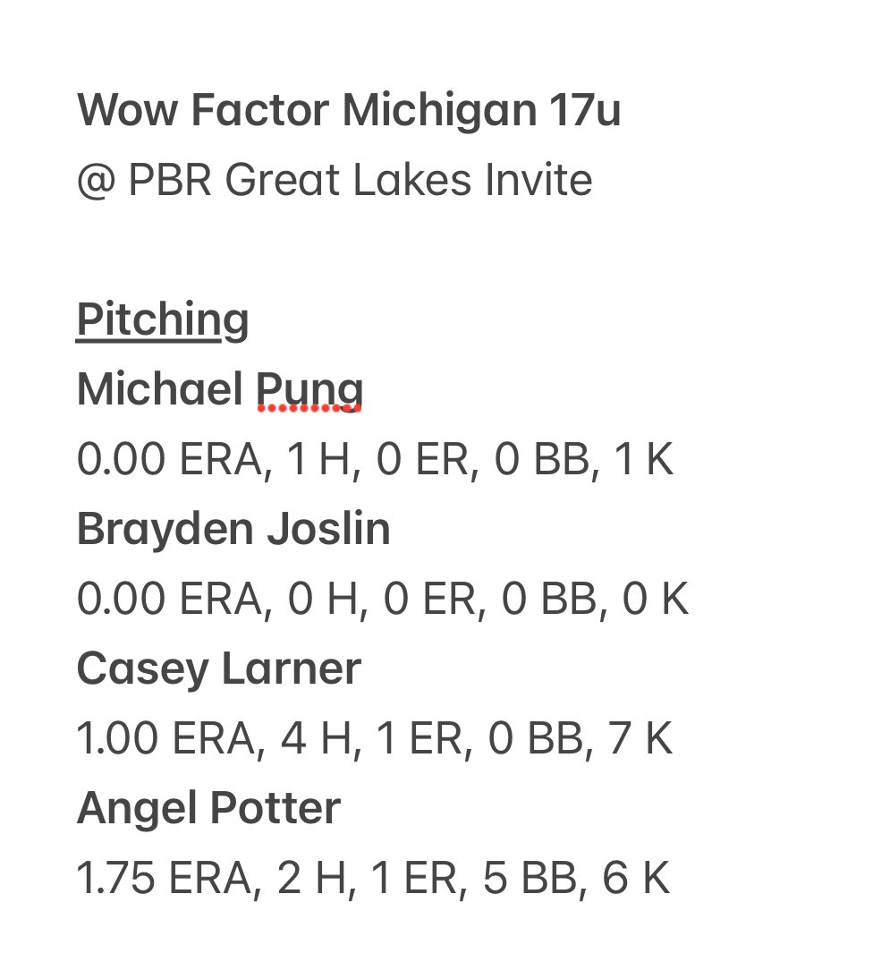 Wow Factor Michigan (@wowfactormich) on Twitter photo Our 17u team had a good tournament showing at the PBR Great Lakes Invite. See our standouts below. Also wanted to highlight <a href="/AngelPo40010217/">Angel Potter</a> and his defense at 3B as well as <a href="/gat31030/">Isaiah Gatica</a> and his play behind the plate. #WowBoys Our 17u team had a good tournament showing at the PBR Great Lakes Invite. See our standouts below. Also wanted to highlight <a href="/AngelPo40010217/">Angel Potter</a> and his defense at 3B as well as <a href="/gat31030/">Isaiah Gatica</a> and his play behind the plate. #WowBoys