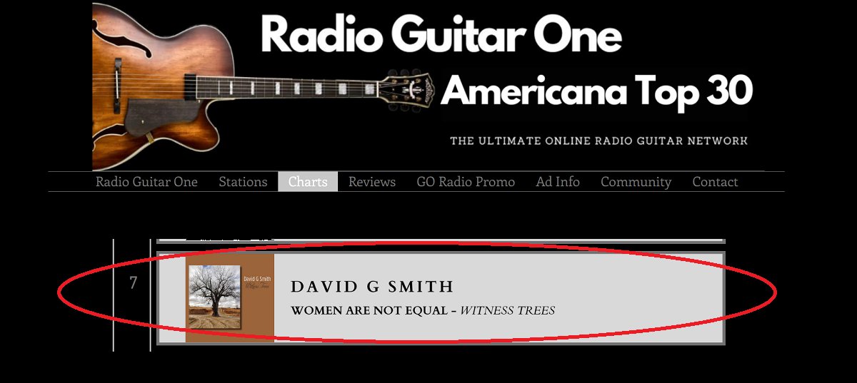 heydavemusic's tweet image. "Women Are Not Equal" at #7 on the July 1 #RadioGuitarOne #Americana #Top30chart.
radioguitarone.com/americanatop30

Check out the Official "Woman Are Not Equal" Video: youtube.com/watch?v=Xfe838… 

Click to know more about "Witness Trees" &amp;amp; see upcoming tour dates: 
davidgsmithmusic.com/home
