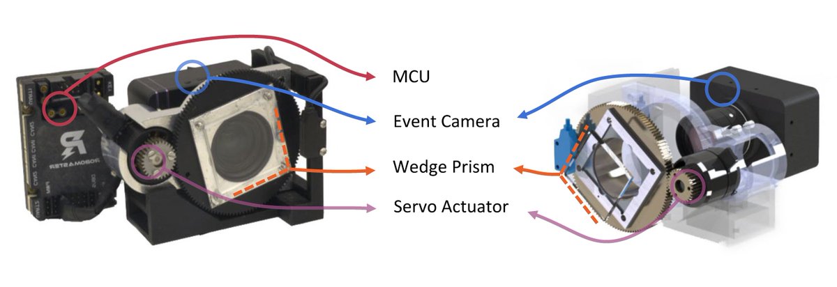 ICFTU's tweet photo. Computer scientists develop new and improved camera inspired by the human eye https://t.co/LniZcb9N9v https://t.co/r3GnrIufrV