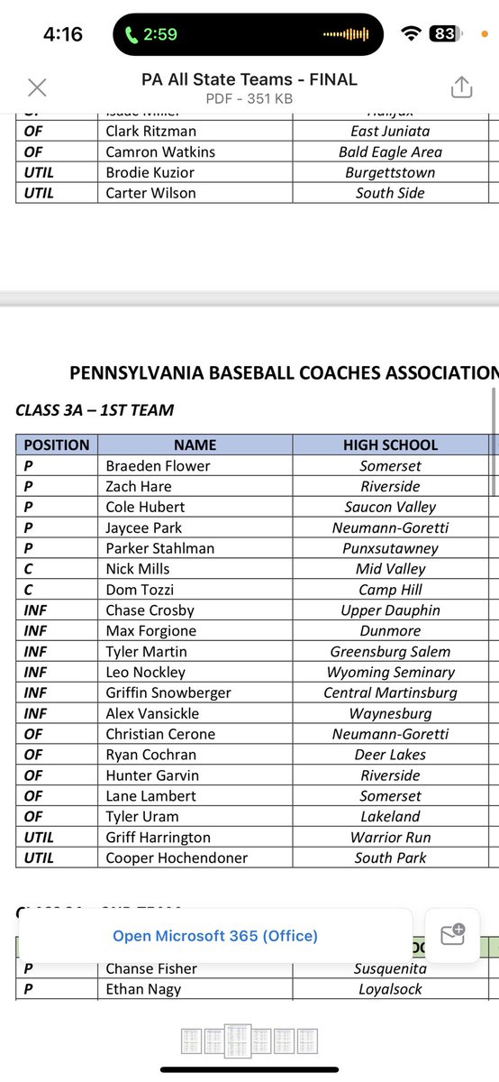 3A- 1st Team All State