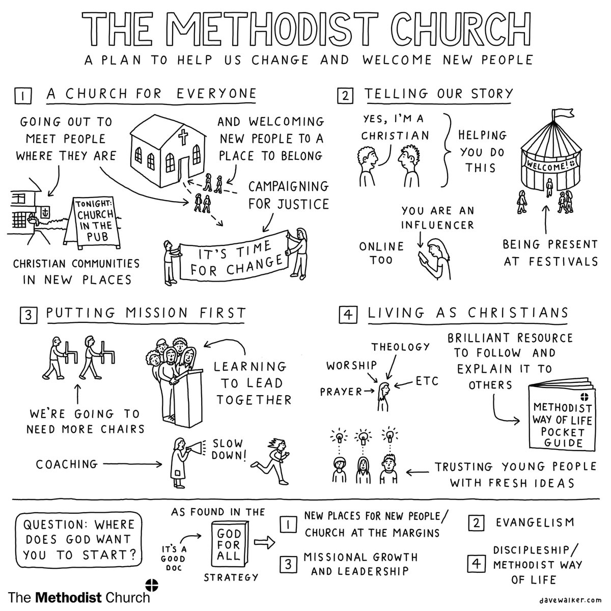 EdgewaterPCUSA's tweet photo. As The Methodist Church in Britain convenes their conference, this was shared with their members. It is a plan to help welcome new people to the Church #themethodistchurch #methodist #wesleyan #methodistconference https://t.co/0kPX4RKKCy