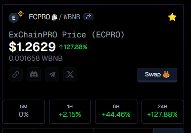 exchainpro's tweet photo. new all time high https://t.co/Ms1yZaaEgA