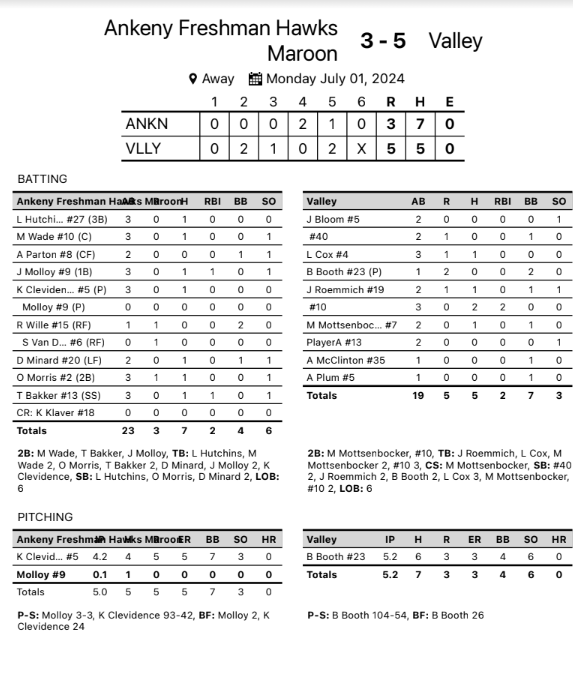 AHSHawks9thBaseball tweet media