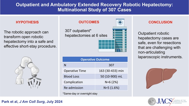 Short-stay robotic-assisted liver resection is safe, oncologically sound, and beneficial to patients.

Read the full article at: journals.lww.com/journalacs/ful…
