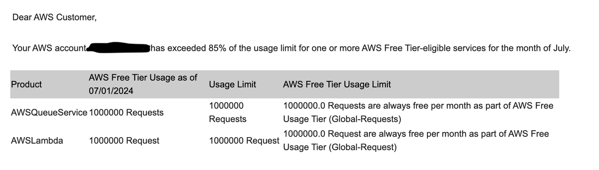 scaling is fun. happy july.