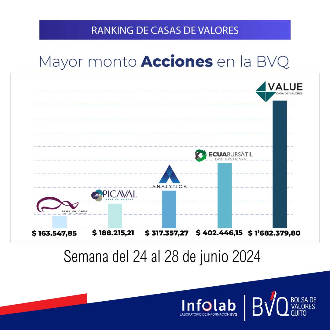 Bolsa de Valores Quito tweet media