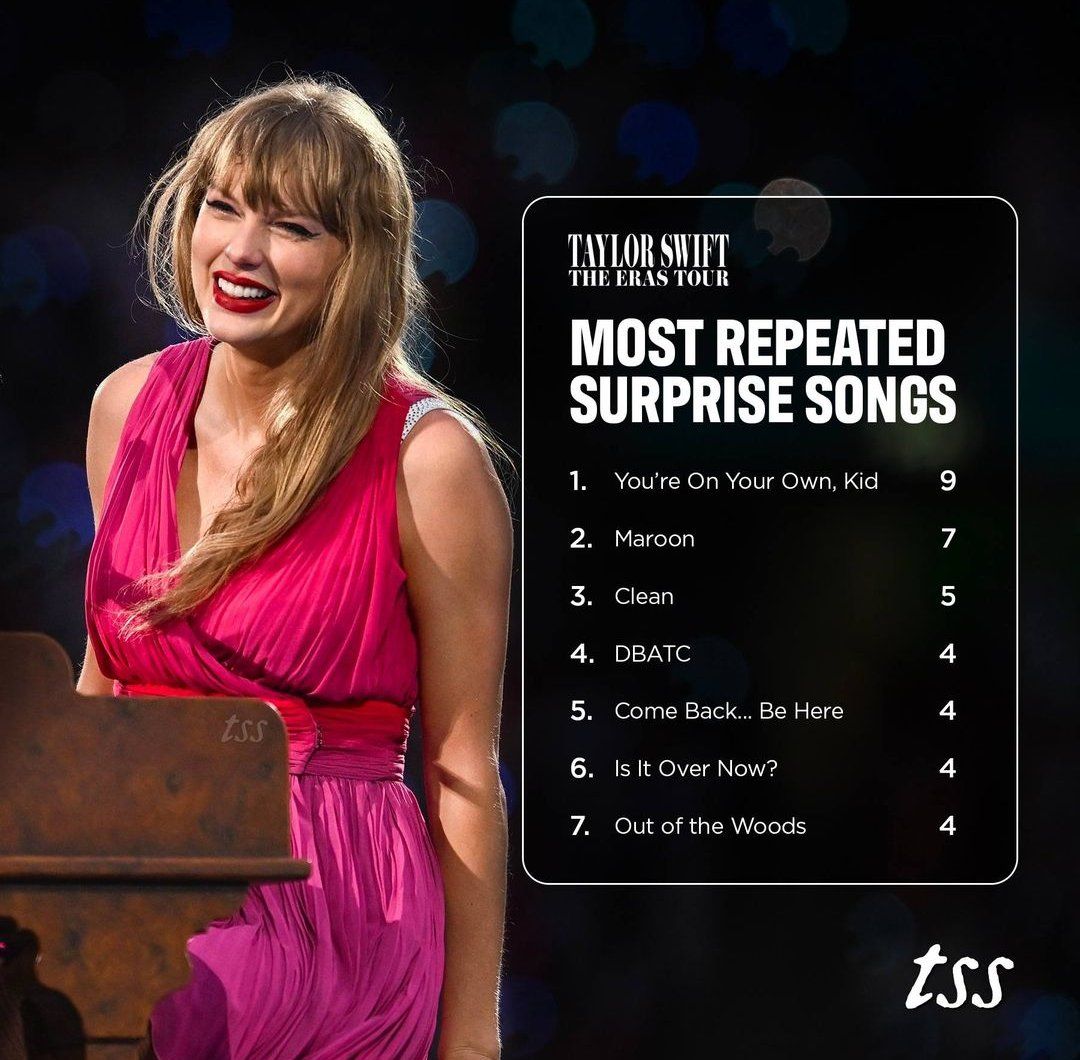 TheSwiftSociety's tweet photo. ‼️l The most repeated surprise songs for 'The Eras Tour' https://t.co/wgAlZzigvJ