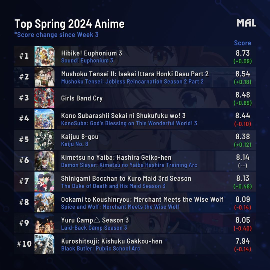 MyAnimeList tweet media