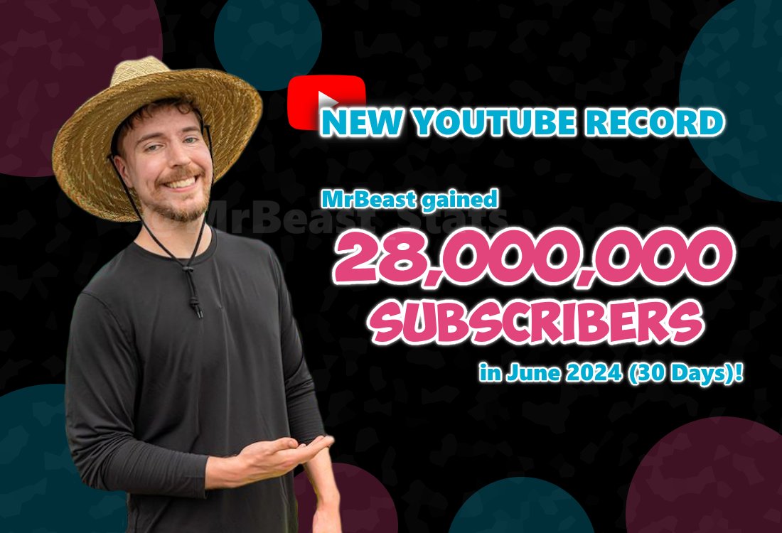 MrBeast Statistics tweet media