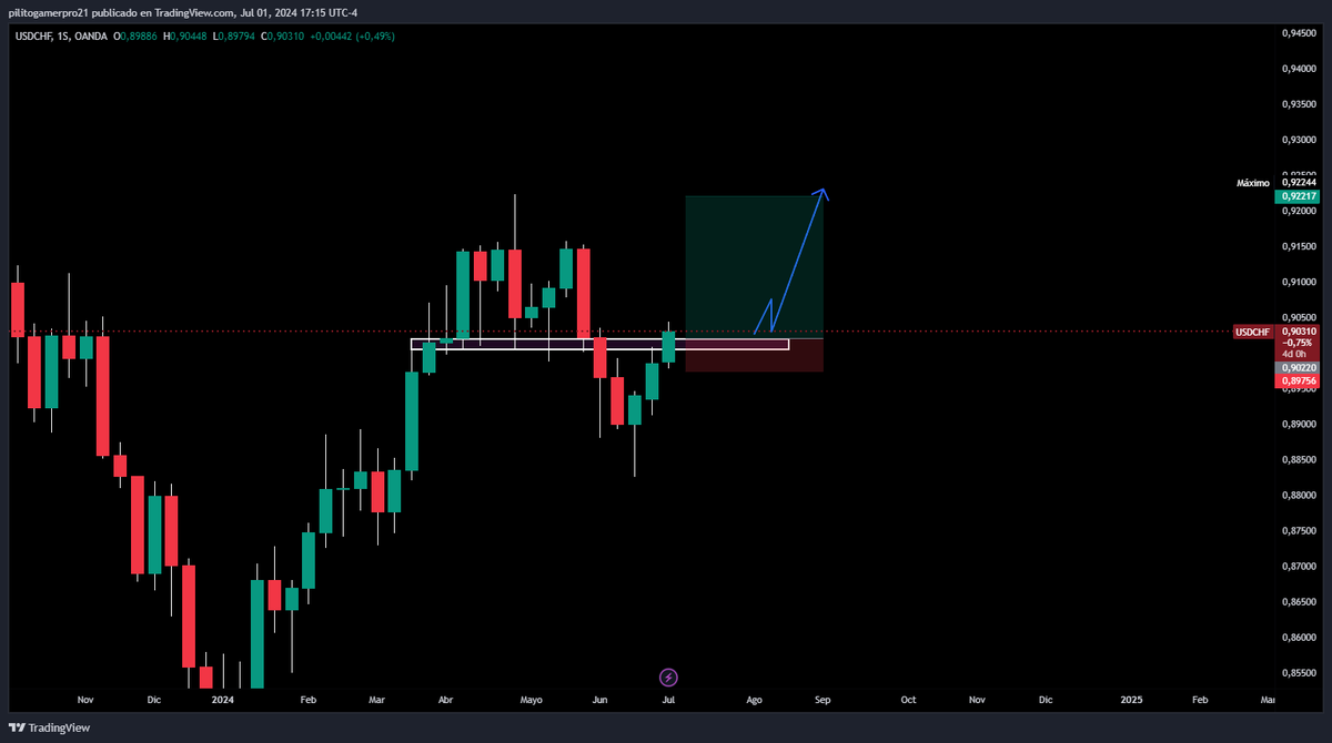 NounsFx's tweet photo. #usdchf https://t.co/69kjsHMrcS