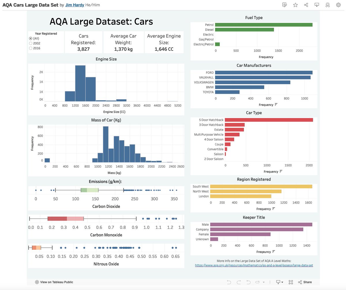 An interactive dashboard to introduce the <a href="/AQAMaths/">AQA Maths</a> Large Data Set. Hopefully it's of use (and will look way better on a computer, than on a phone!). <a href="/ECR_Maths/">Emily Rae</a> <a href="/DrBennison/">Tom Bennison</a> <a href="/mathsjem/">Jo Morgan</a>

public.tableau.com/app/profile/ji…