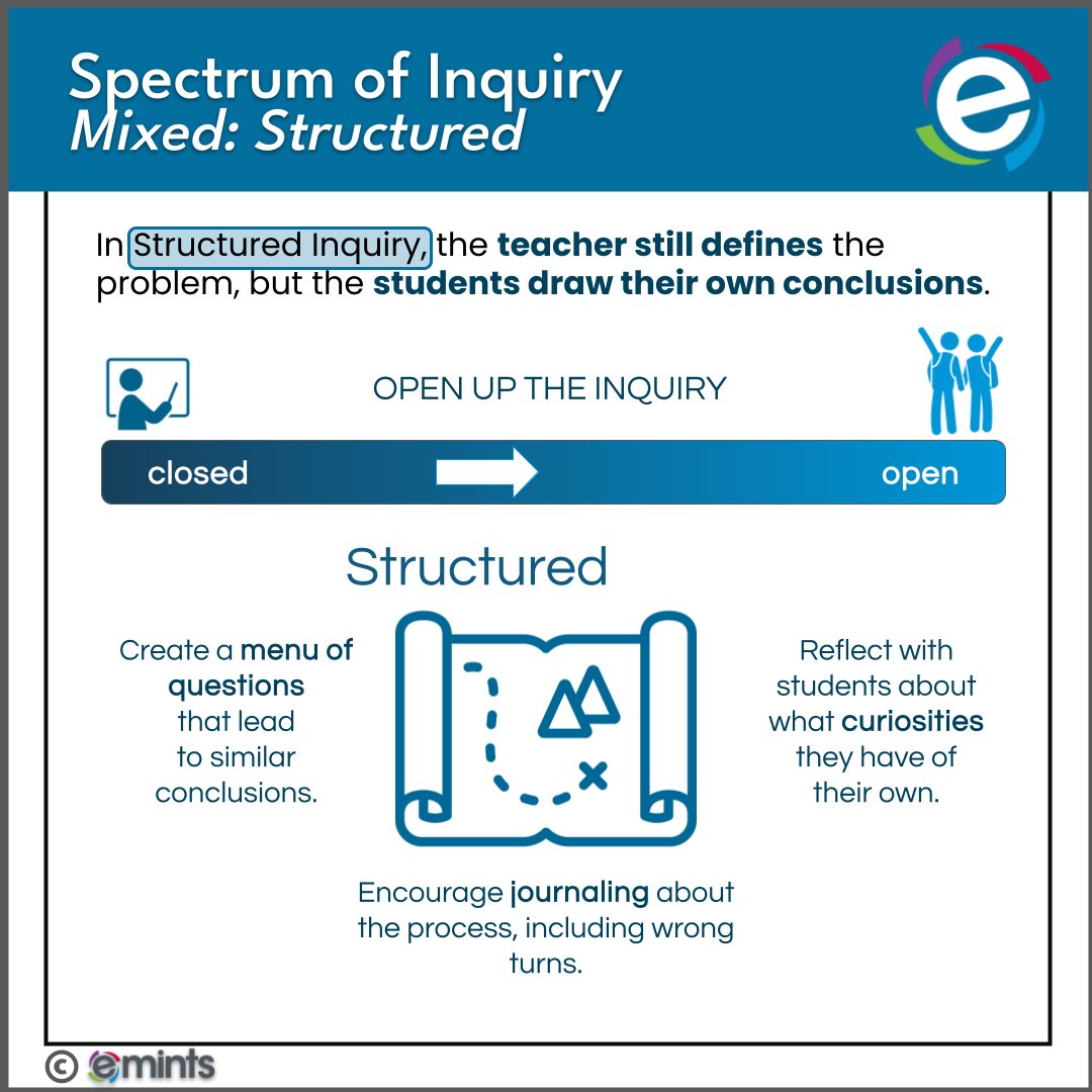 To move your lesson up in #inquiry from mixed (Structured) to more open, create a menu of questions, reflect with #students about their curiosities, or encourage journaling. #eMINTS #emintsTips #TipCards #TuesdayTip #TipTuesday #AuthenticLearning #emintsAT