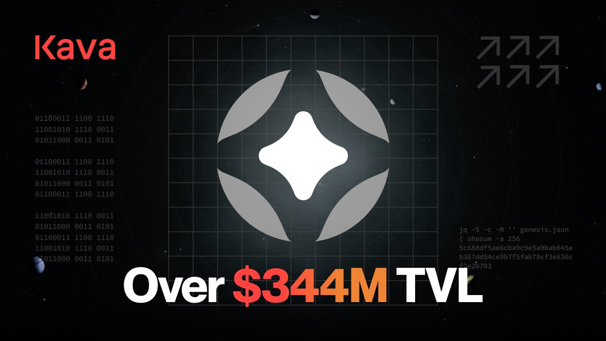 KAVA_CHAIN's tweet photo. Did you know @StargateFinance has over $344M  TVL  - that's a lot of briding 🤯

Kava is integrated with Stargate's world-class omnichain bridging infrastructure – try it today for bridging $USDt and $WBTC to and from the Kava ecosystem https://t.co/eeLxCLu4rT