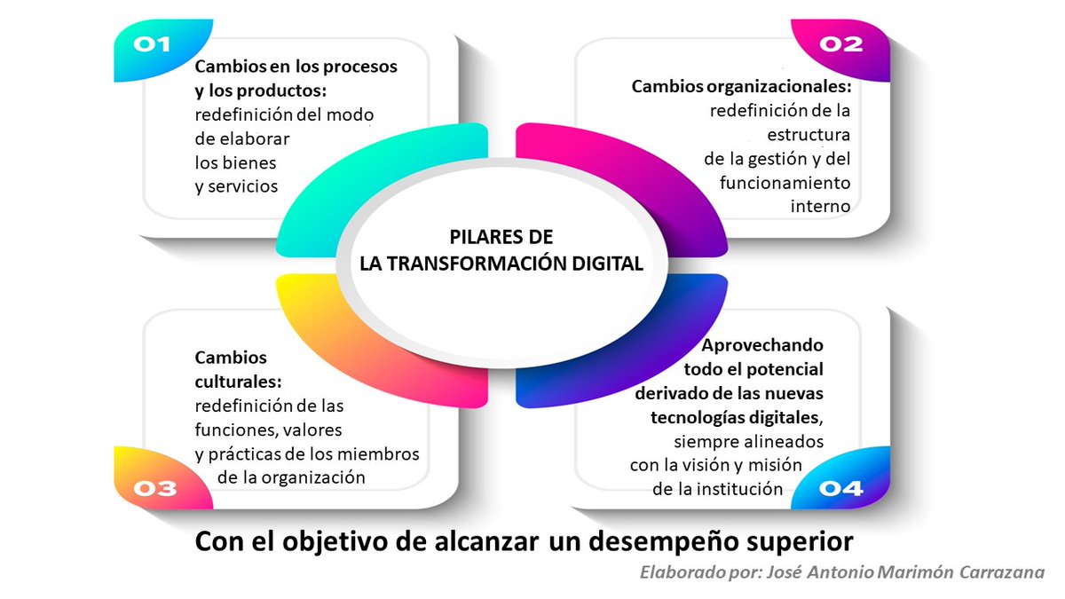 José Antonio Marimón Carrazana (@jmc_cubano) on Twitter photo ¿Es necesaria la transformación digital?
¿Estas dispuest@ a cambiar?
#TransformaciónDigital #Cuba
<a href="/Druida_Cuba/">Red Druida Cuba</a> ¿Es necesaria la transformación digital?
¿Estas dispuest@ a cambiar?
#TransformaciónDigital #Cuba
<a href="/Druida_Cuba/">Red Druida Cuba</a>