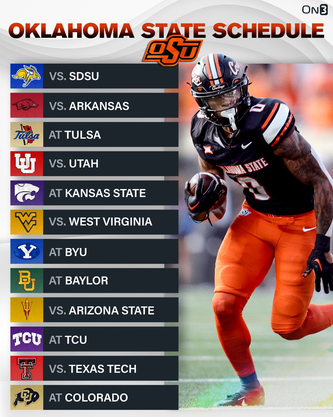 on3-on-x-oklahoma-state-will-win-games-in-2024-https-t-co-qhnlhwal8f-x
