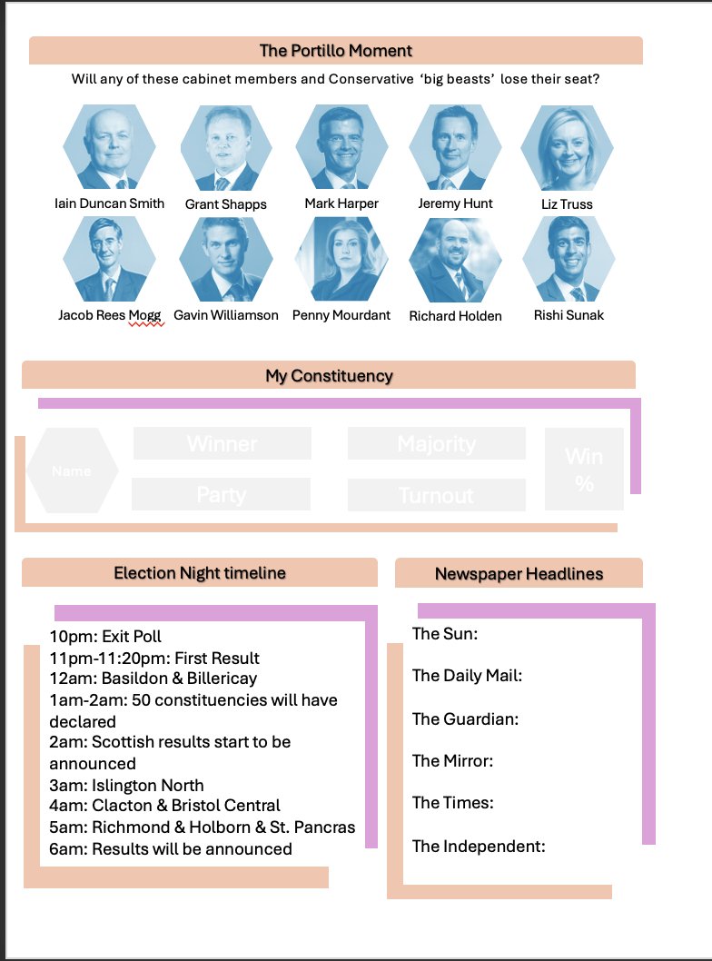 Simon Beale (@spbeale) on Twitter photo I have sent Year 12 this Election Night Companion for them to keep a track of everything that unfolds once the polls close at 10pm. Some colouring pencils and a pot of coffee is all they need to complete it. Hex map from <a href="/undertheraedar/">Alasdair Rae</a> and poll data from <a href="/YouGov/">YouGov</a>. I have sent Year 12 this Election Night Companion for them to keep a track of everything that unfolds once the polls close at 10pm. Some colouring pencils and a pot of coffee is all they need to complete it. Hex map from <a href="/undertheraedar/">Alasdair Rae</a> and poll data from <a href="/YouGov/">YouGov</a>.