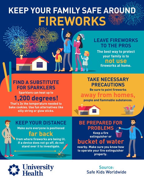 🎇 Fireworks are best left to the professionals, but if you choose to use fireworks this Fourth of July season, please follow these safety tips to help reduce the risk of injury and property damage.