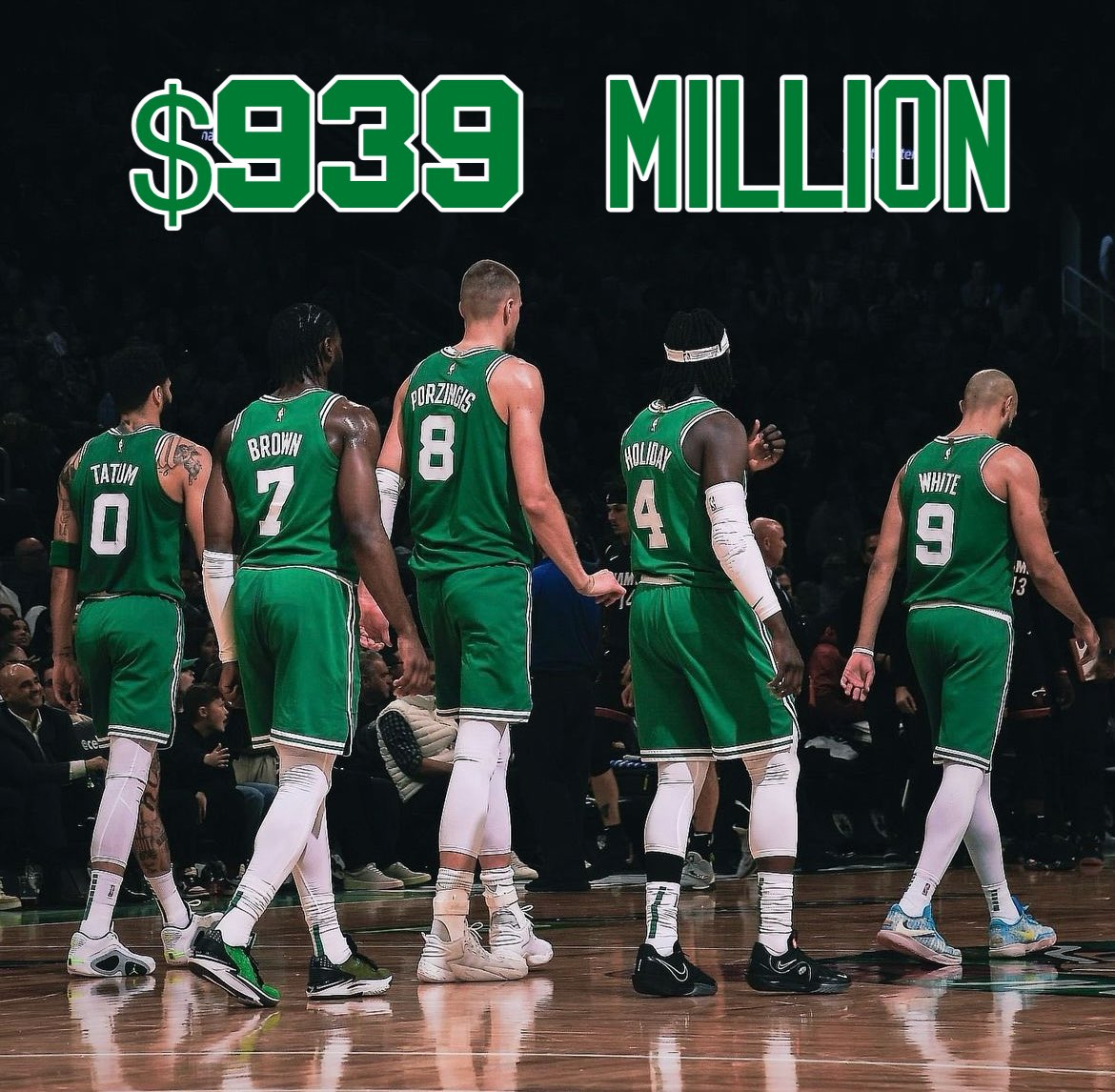 iinangelo's tweet image. The Boston Celtics Top 5 Players are making a combined $939 Million in contracts:

Tatum: $315 million
Brown: $304 million 
Holiday $134 million 
White: $126 million
Porzingis: $60 million