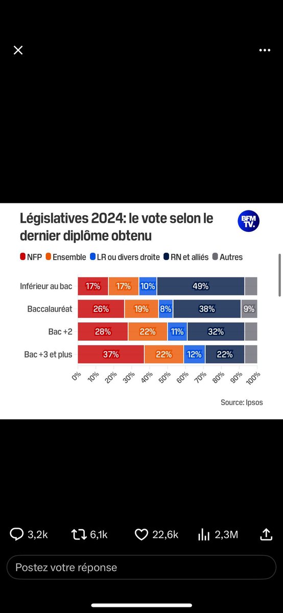 DiallsI's tweet photo. @Le_Patoff Les diplômés et toi  ? https://t.co/M9ze8WNSF5