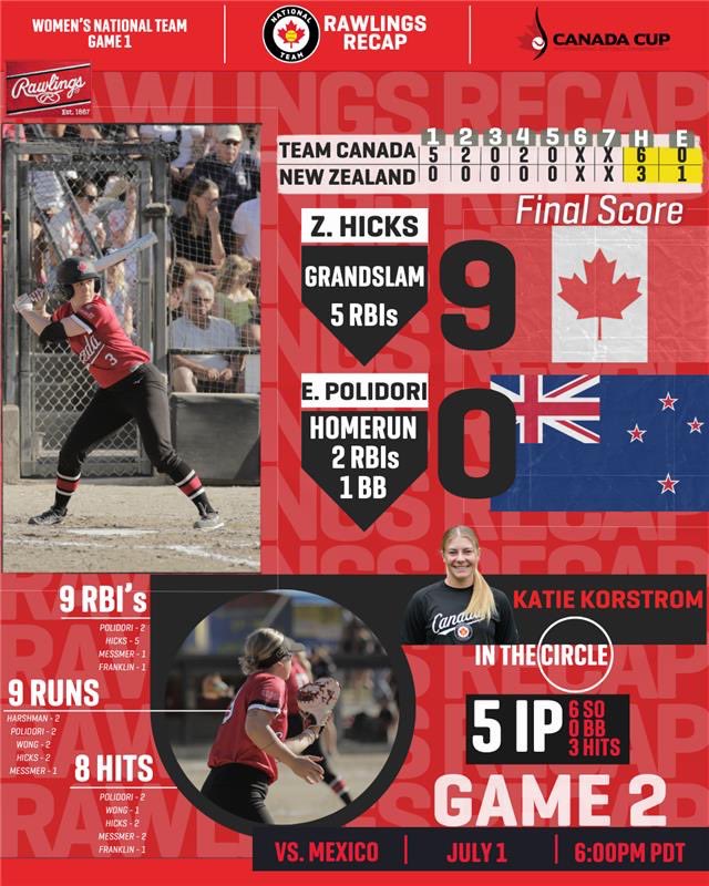 Softball Canada tweet media