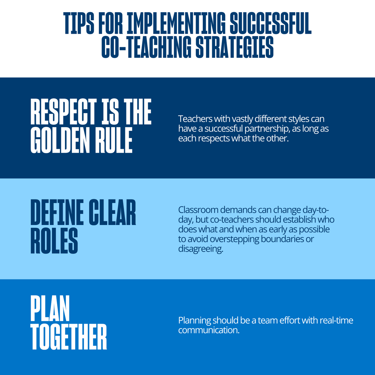 #coteaching maximizes resources and leverages unique strengths, but learning to work together can be challenging. Here are a few tips for creating a successful partnership, from <a href="/NEAToday/">NEA</a> and the <a href="/cultofpedagogy/">Cult of Pedagogy</a>. Read more about co-teaching on our blog bit.ly/49vjO54