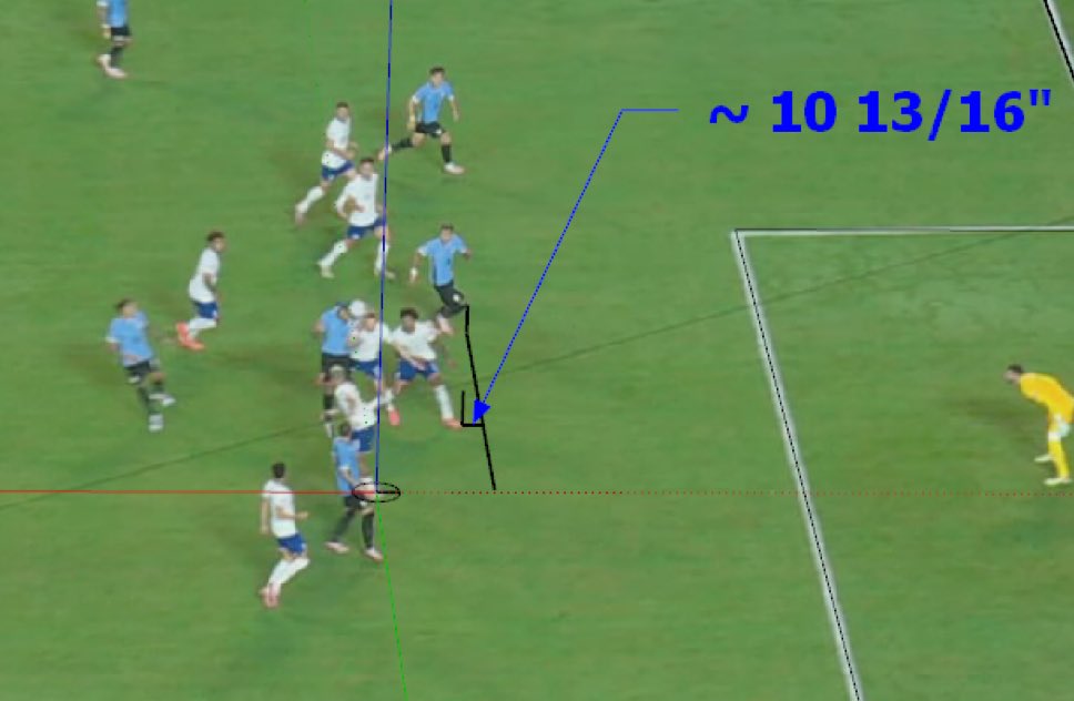Offside or not…..( 📷<a href="/OffsideModeling/">SoccerPhotogrammetry, A Nice Gentleman & nerd</a> )🇺🇸 lost to Panama at home 2-1 and did not get out of a group with Bolivia in it. The game is the ultimate decider and it’s why they play the games. Against top 10 teams in the world not named Mexico……this version of <a href="/USMNT/">U.S. Soccer Men's National Team</a> have not won a
