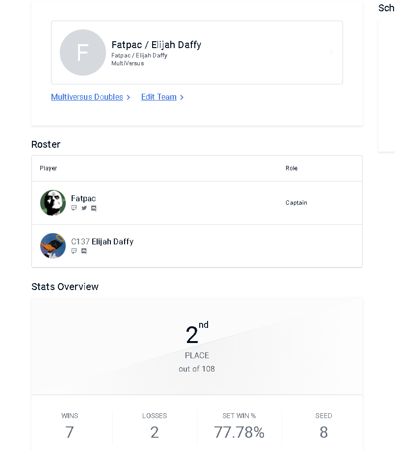 2nd in 111 entrant  twos bracket lost to literal meta twice  solo morty shaggy ggs <a href="/_Fatpac/">Fatpac</a>