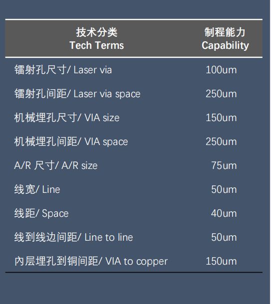 ucpcba's tweet photo. Actual HDI product show, Below are 24L(5+14+5) + 20L Anylayer. For more details, please contact me at sales@ucpcba.com

From 1 layer to 58 layers PCB, we can do what you want, with good price and quality.
Webstie:https://t.co/EtXW7Am1UE https://t.co/CwGpkuOii7