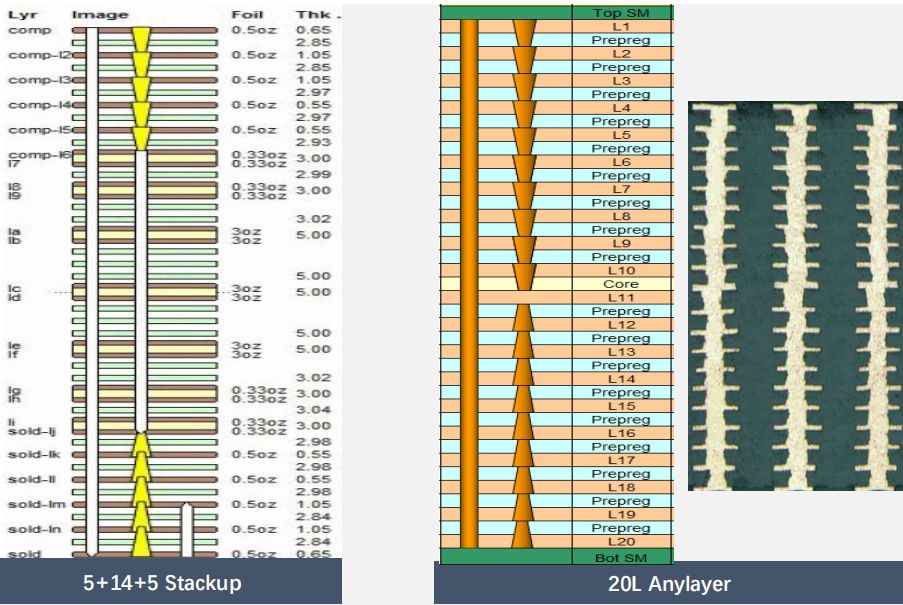 ucpcba's tweet photo. Actual HDI product show, Below are 24L(5+14+5) + 20L Anylayer. For more details, please contact me at sales@ucpcba.com

From 1 layer to 58 layers PCB, we can do what you want, with good price and quality.
Webstie:https://t.co/EtXW7Am1UE https://t.co/CwGpkuOii7