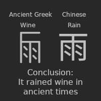blauwbaard_'s tweet photo. Here's an infographic I made in which I carefully examine the ideographs of Ancient Greek (Linear B) and Chinese, reaching a very interesting conclusion!
@azforeman @LinguisticsShi1 @yvanspijk https://t.co/4ljFF9Mcra
