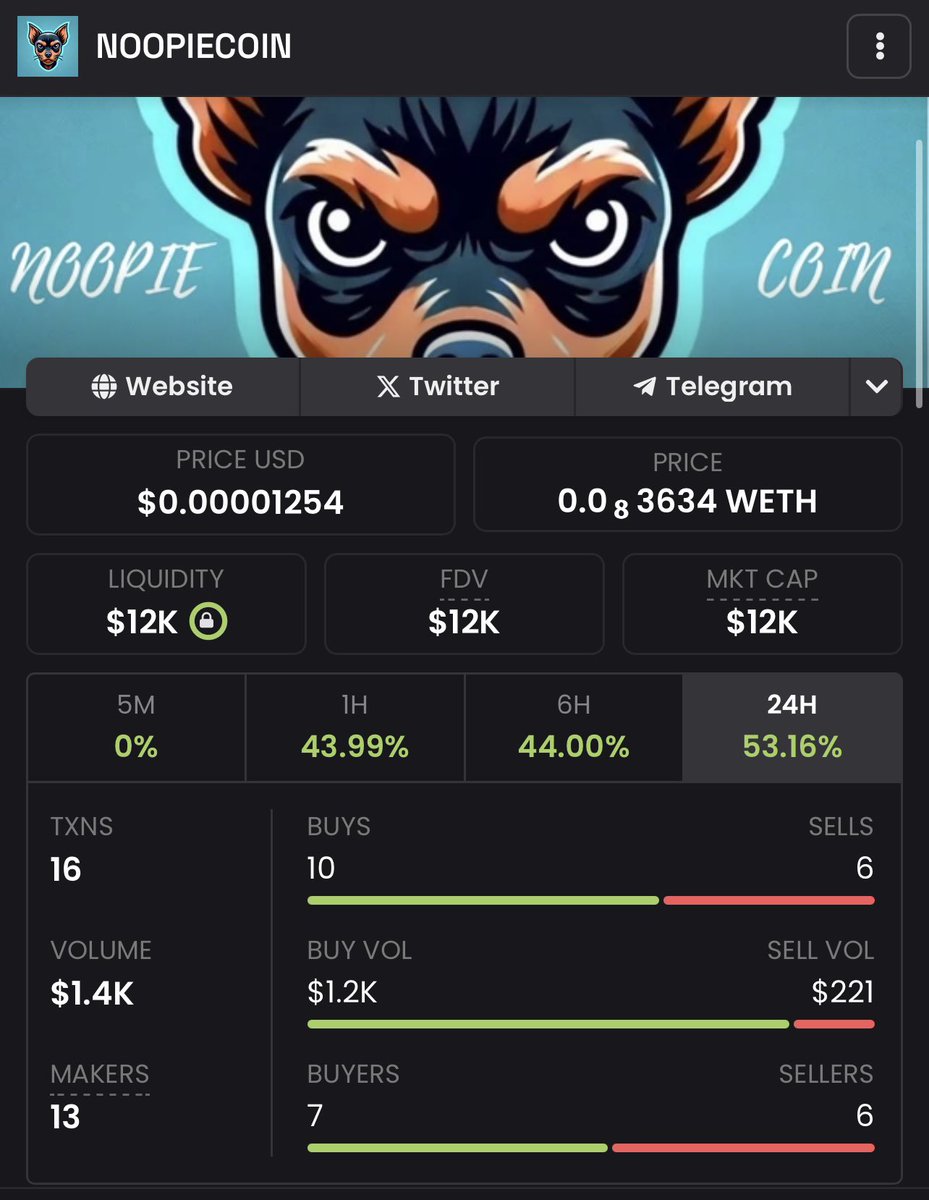 _NOOPIECOIN_'s tweet photo. @WhaleEverything $NOOP is HUNGRY https://t.co/0WVqIjL1hg