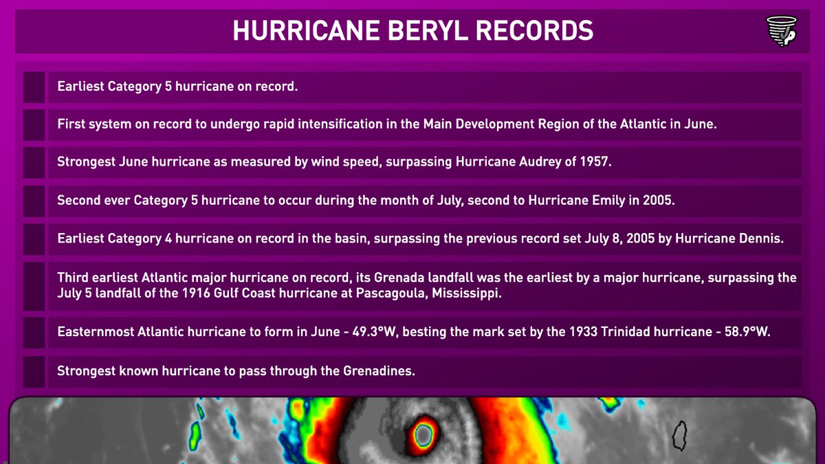 Here is a full list of all of the records Hurricane #Beryl has broken. Truly historic.