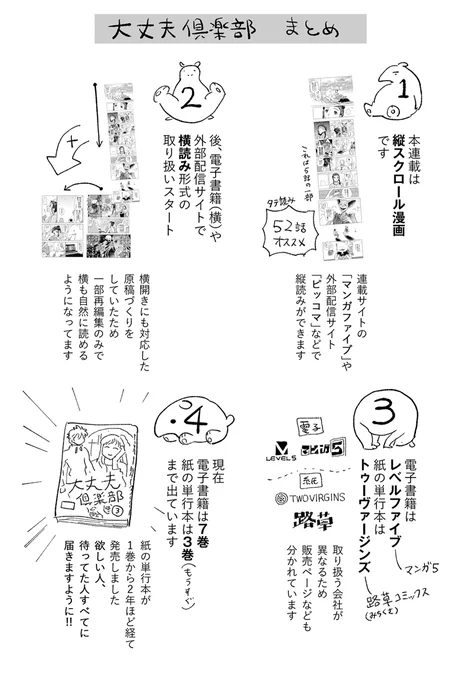 そもそも『大丈夫倶楽部』について、少し取り扱いが変わっている作品なのでまとめたもの(最新版) 