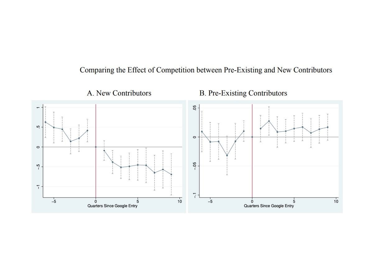 Enjoy this new paper by <a href="/abhishekn/">Abhishek Nagaraj 🗺️</a>  and <a href="/henningpiezunka/">Henning Piezunka</a> now available in Articles in Advance— The Divergent Effect of Competition on Platforms: Deterring Recruits, Motivating Converts pubsonline.informs.org/doi/abs/10.128….  
linkedin.com/posts/strategy…