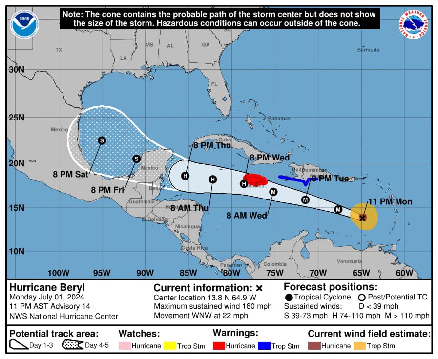 ProtCivil_QRoo's tweet photo. La Coordinación Estatal de Protección Civil Quintana Roo informa que, con base a la información emitida por el Centro Nacional de Huracanes de Miami, Florida, Estados Unidos, y difundida por el Servicio Meteorológico Nacional sobre el seguimiento y vigilancia para el océano Atlántico, Mar Caribe y Golfo de México;
 
El huracán Beryl se ha intensificado a categoría 5 en la escala Saffir-Simpson. Su centro se localiza a 825 km al este-sureste de la Isla Beata y a 2,460 km al este-sureste de Cancún, Q. Roo. Presenta vientos máximos sostenidos de 260 km/h y rachas de 315 km/h y desplazamiento hacia el oeste-noroeste a 35 km/h. Se vigila su desarrollo y trayectoria, por el momento no representa peligro para las costas del estado. Se emite Alerta Azul para el estado de Quintana Roo.
 
Se mantienen en vigilancia permanente y se informará ante cualquier cambio significativo.