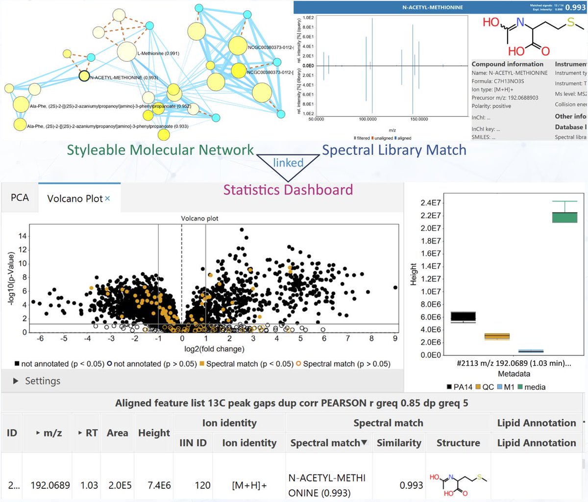 mzmine (@mzmine_project) on Twitter photo Register now for our <a href="/mzmine_project/">mzmine</a> #CompMS workshop hosted by <a href="/kyobinkang/">Kang, Kyo Bin</a>:
July 9th, 10 am, Gemma Hall (Changhak B107), <a href="/sookmyung1906/">Sookmyung Women’s Univ.</a> University, Seoul, Korea. <a href="/corinnabrungs/">Corinna Brungs</a> & <a href="/rschmid1789/">Robin Schmid</a> will introduce non-target #MassSpectrometry data analysis. forms.gle/5P16q6dqeDsMtt… Register now for our <a href="/mzmine_project/">mzmine</a> #CompMS workshop hosted by <a href="/kyobinkang/">Kang, Kyo Bin</a>:
July 9th, 10 am, Gemma Hall (Changhak B107), <a href="/sookmyung1906/">Sookmyung Women’s Univ.</a> University, Seoul, Korea. <a href="/corinnabrungs/">Corinna Brungs</a> & <a href="/rschmid1789/">Robin Schmid</a> will introduce non-target #MassSpectrometry data analysis. forms.gle/5P16q6dqeDsMtt…