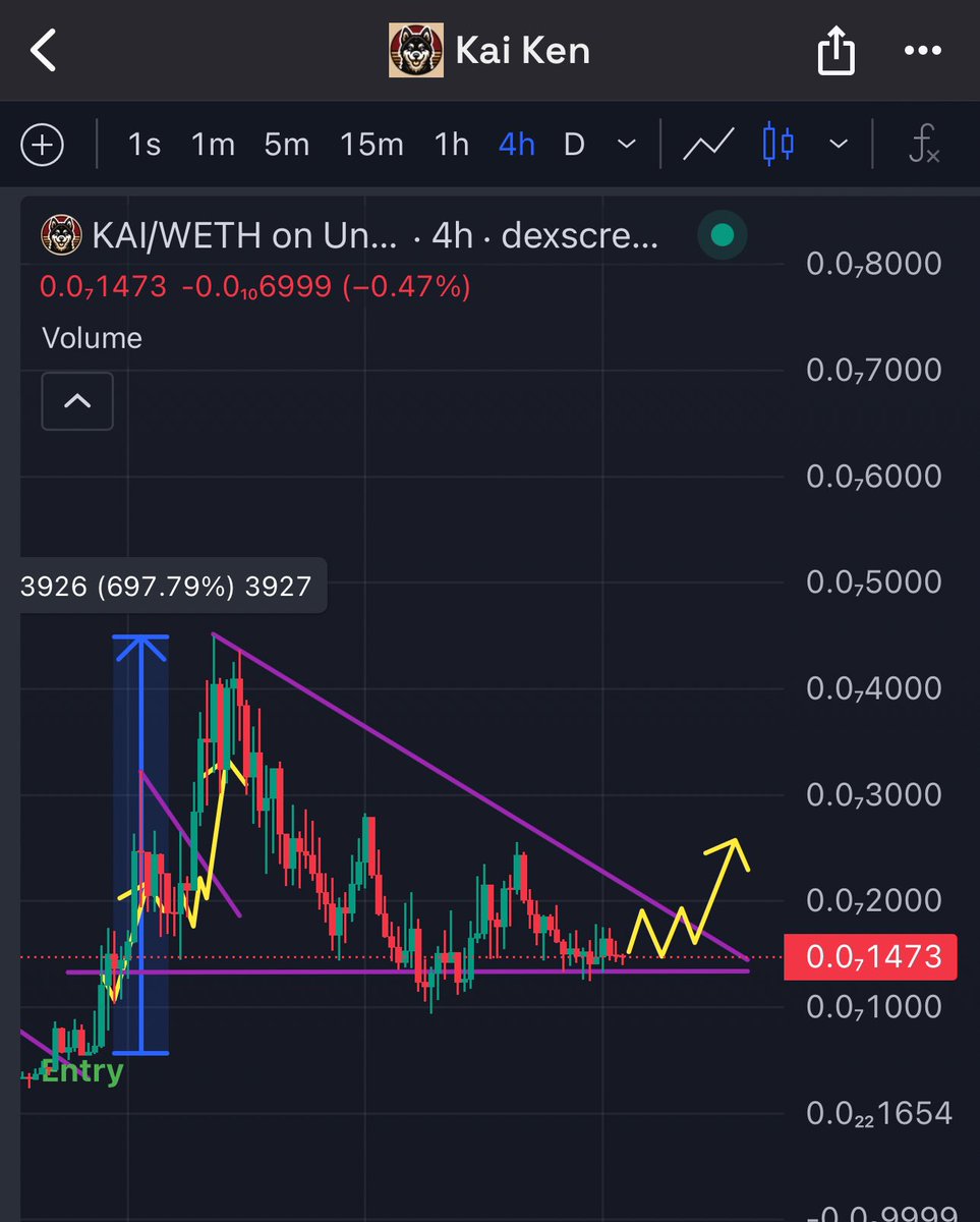 Eunicedwong's tweet photo. $KAI on $ETH bottomed n prepping next leg up 

Don’t fade https://t.co/XTuZ2zIGXA