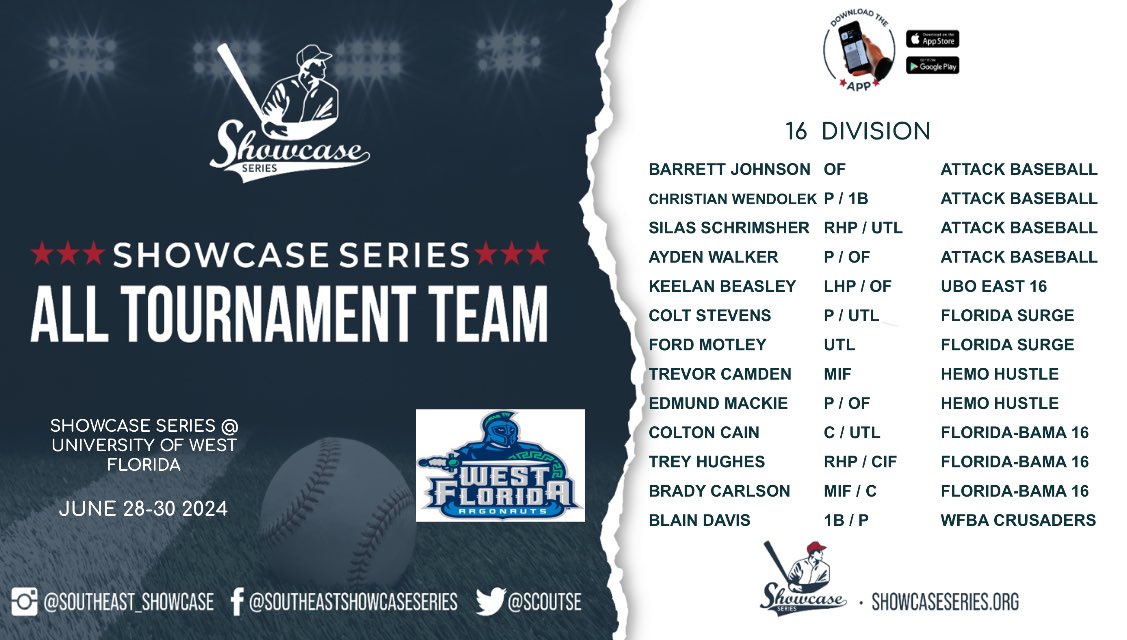 Top Performers over the weekend at the Showcase Series @ University of West Florida Event! #ShowcaseSeries #AllTourneyTeam