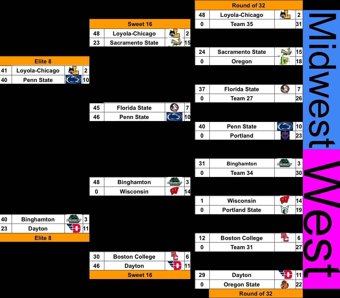 We have openings for season 53! Come join the fun and tear down the nets next season! 

All teams pictured are currently claimed.

** THERE IS NOT A RETRO BOWL BASKETBALL GAME. WE USE RETRO BOWL IN A BASKETBALL THEMED LEAGUE**