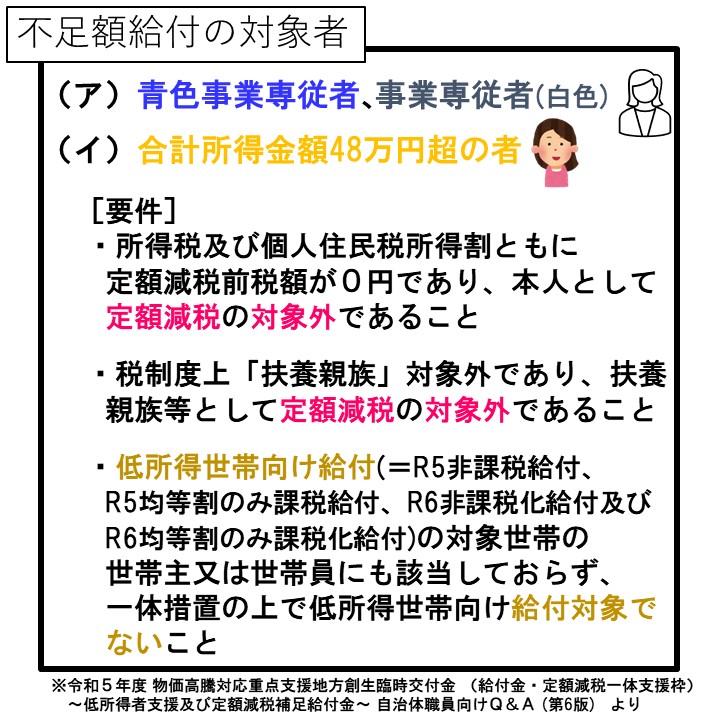 kaikeishi1's tweet photo. これまで定額減税の不明点として残っていた、
「個人事業主の青色専従者や白色専従者」
「年収103万円超だけど控除が多い等の理由で税金がゼロだった人」
について、ようやく詳細が判明したので早速Youtubeで解説しました。

定額減税の仕組み自体が、さらにややこしい感じになっております😨

「【超最速！】定額減税対象外だった個人事業主の専従者や控除過大で税金0円の人等へ救済措置＆申請方法【パート配偶者・アルバイト扶養/青色専従者・白色専従者・確定申告/調整給付金・不足額給付/100万・103万/わかりやすく解説】」
https://t.co/pz0kzLtQkQ