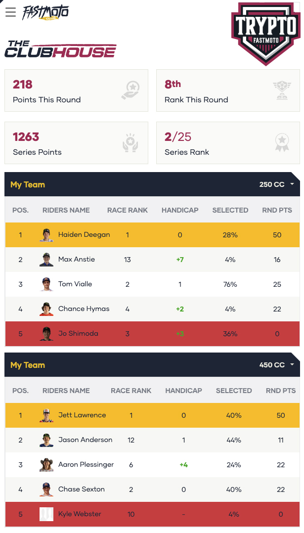 Trypto_Playbook's tweet photo. A great points haul in @FastMotoClub for @thewick338mx round of the motocross. Missed some points with Jason Anderson, but Redbud up next and will see what El Hombre can do.
#promotocross #fantasymotocross #fantasysports #motocross #fastmoto https://t.co/GpYD9hQYmS