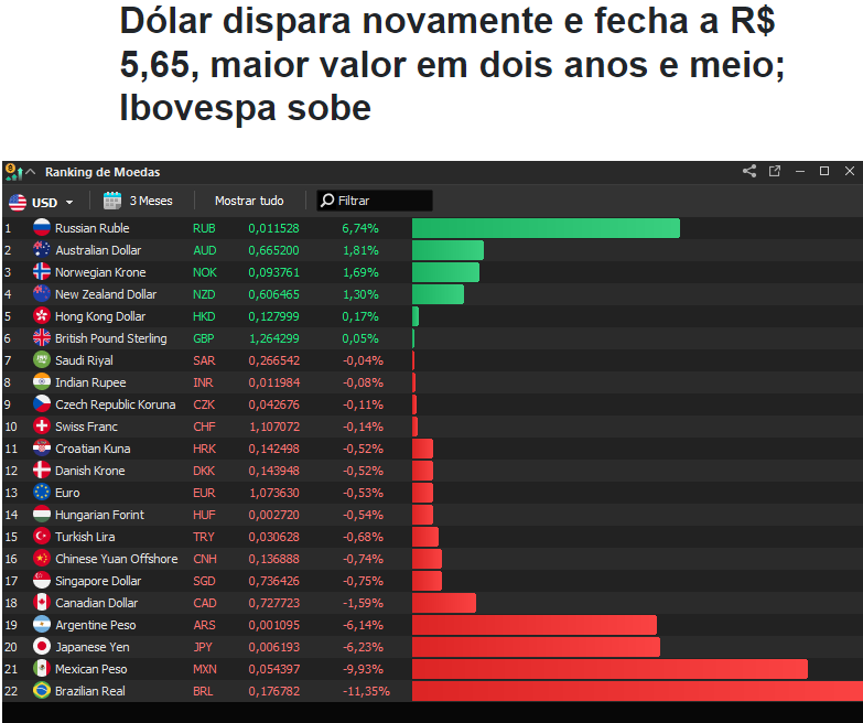 HeglerHenri's tweet photo. Dólar R$ 5,80 neste mês. "Alguém" apostou nisto! 

No mês passado, ficou claro o que grandes players fizeram.

Apostaram que Lula iria falar muita m&amp;rd@ e ganharam muito dinheiro. 

Após da rolagem, já estão prevendo patamares bem maiores.

Explico 🧶 https://t.co/4aE7LzzpRV